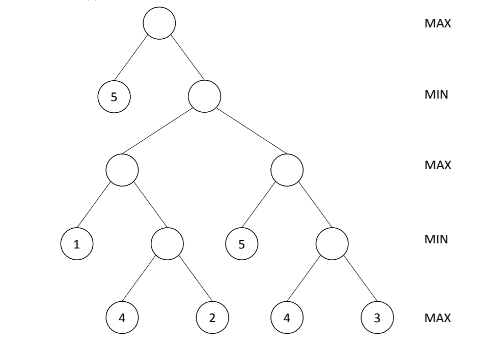 Solved What is the minimax value of the root node for the | Chegg.com