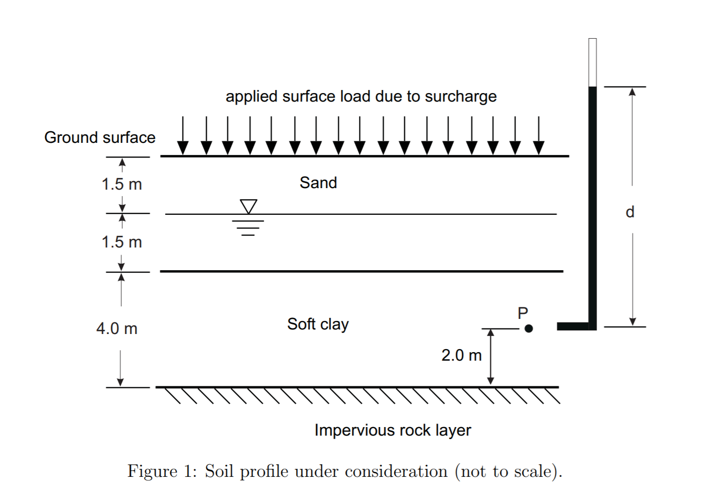 Solved Consider the soil profile shown in Figure 1. The | Chegg.com