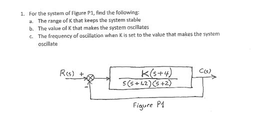 Solved 1. For the system of Figure P1, find the following: | Chegg.com