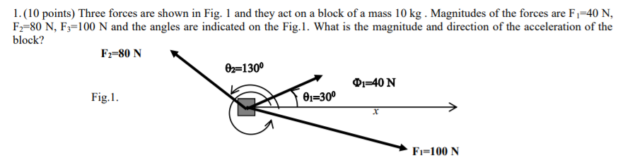 Solved 1. (10 points) Three forces are shown in Fig. 1 and | Chegg.com