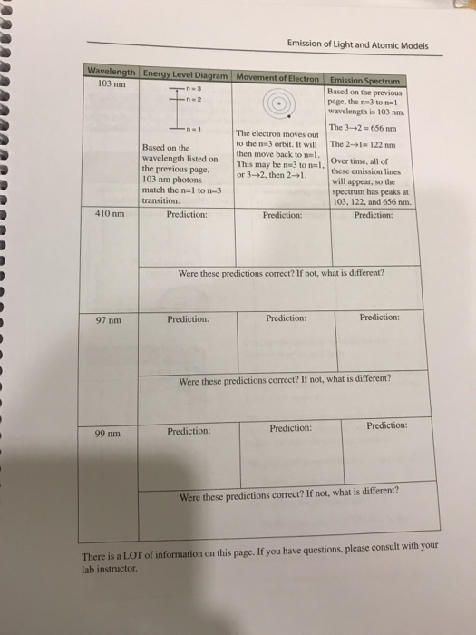 Solved Emission of Light and Atomic Models Wavelength Energy