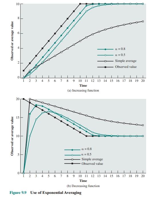 Solved Note: Please do not copy paste answers that are | Chegg.com