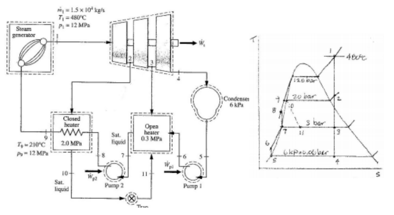 Solved Consider A Regenerative Vapor Power Cycle With | Chegg.com