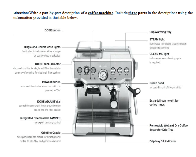 Coffee Parts Terminology Guide