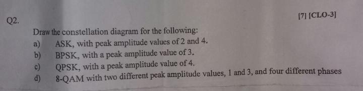 Solved Q2. [7] [CLO-3] Draw the constellation diagram for | Chegg.com