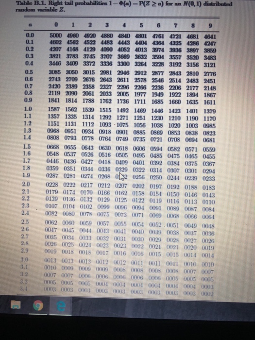 Solved I need in details for question 1 how can I find z