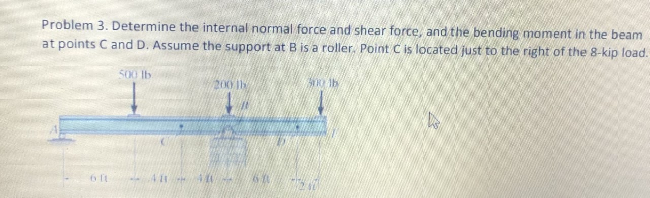 Solved Problem 3. Determine the internal normal force and | Chegg.com
