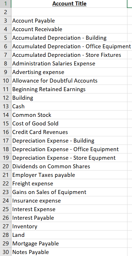 solved-from-the-provided-list-of-account-titles-please-say-chegg