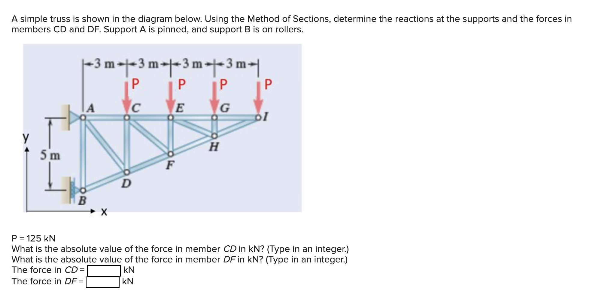 Solved A simple truss is shown in the diagram below. Using | Chegg.com