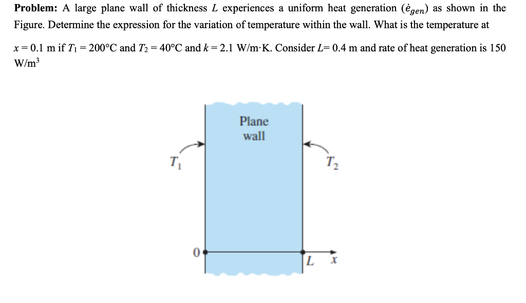 Solved Problem A large plane wall of thickness L