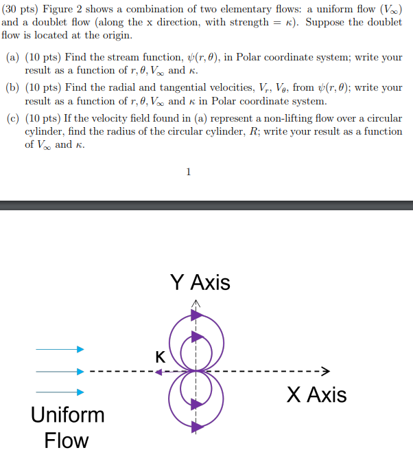 Solved (30 pts) Figure 2 shows a combination of two | Chegg.com