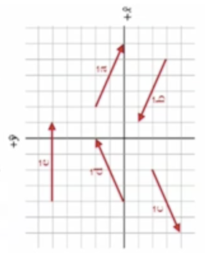 Solved Match the given vectors with answers. a vector a | Chegg.com