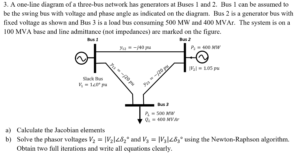 Solved 3. A one-line diagram of a three-bus network has | Chegg.com