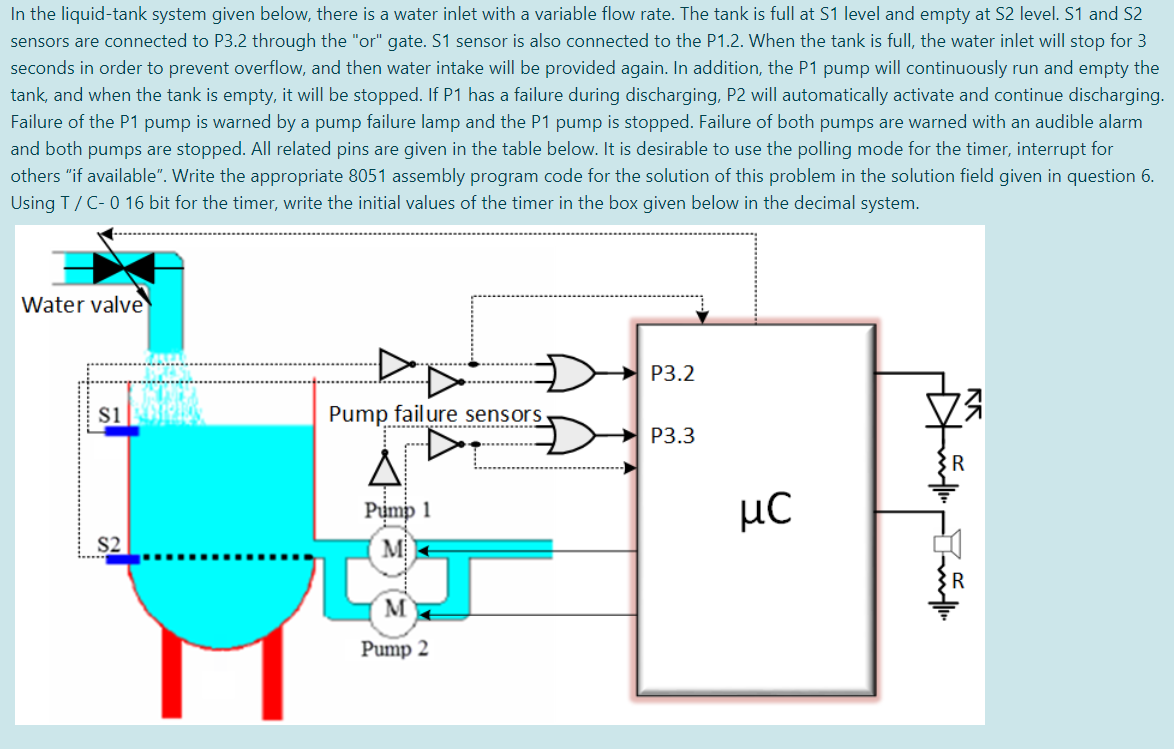 Solved In the liquid-tank system given below, there is a | Chegg.com