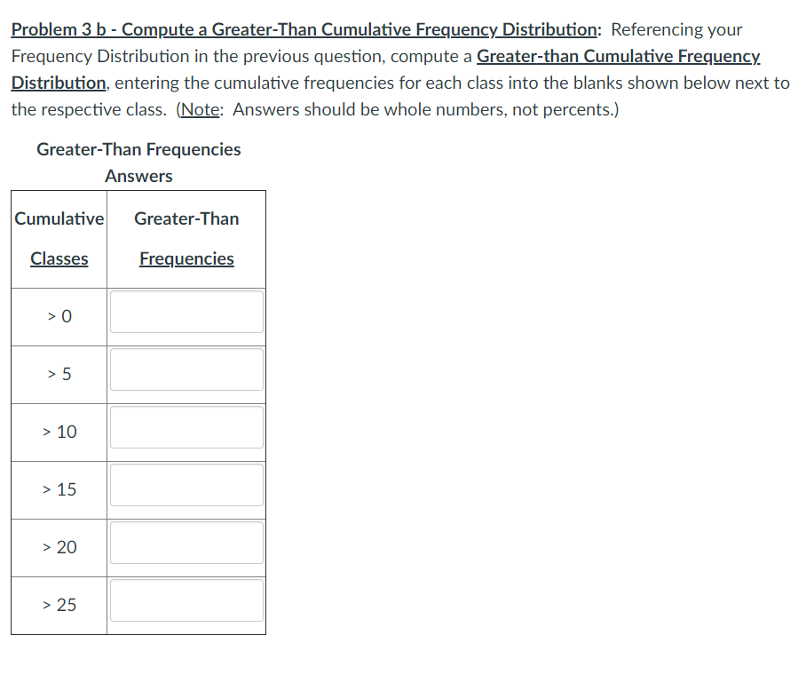 Solved Problem 3: Presentation of Data into Tables, Charts & | Chegg.com