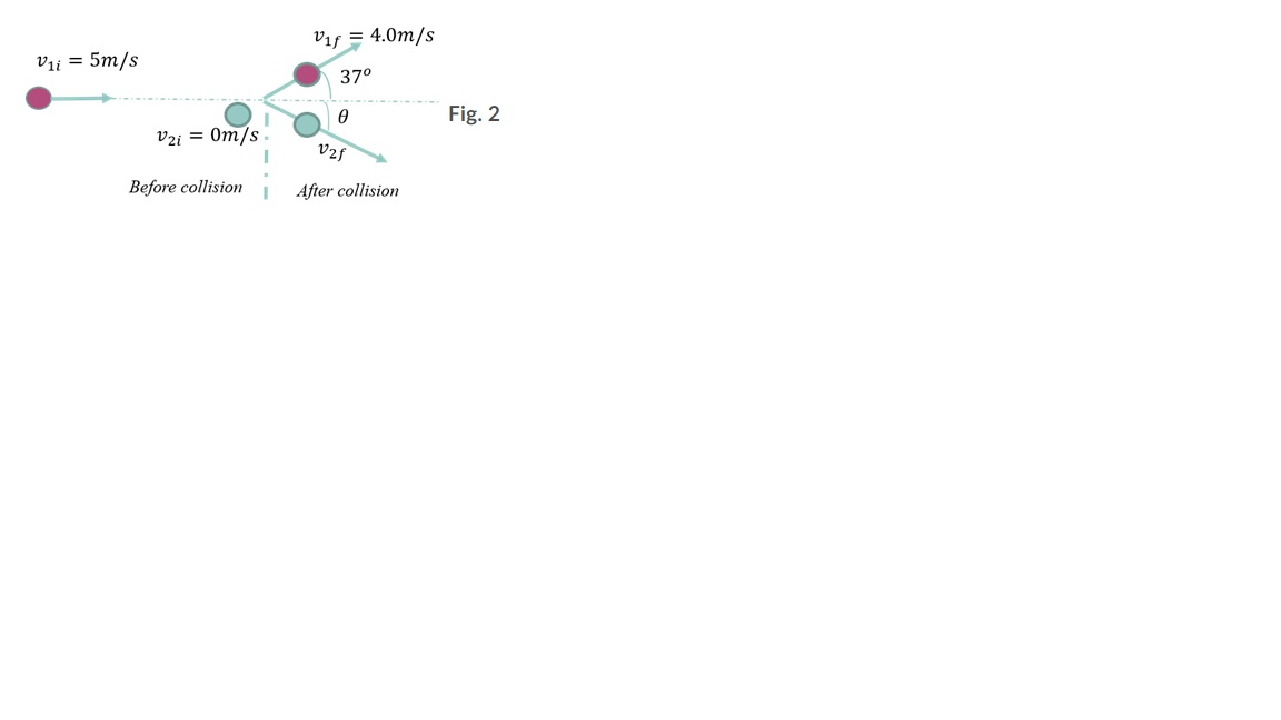 Solved A billiard ball moving at 5 m/s strikes a stationary