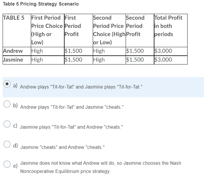 Solved Table A Shows The Pricing Options For Two Drone | Chegg.com