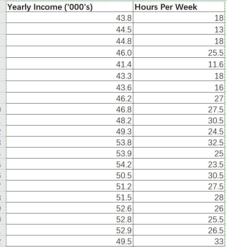 Solved A researcher took a random sample of 63 individuals | Chegg.com