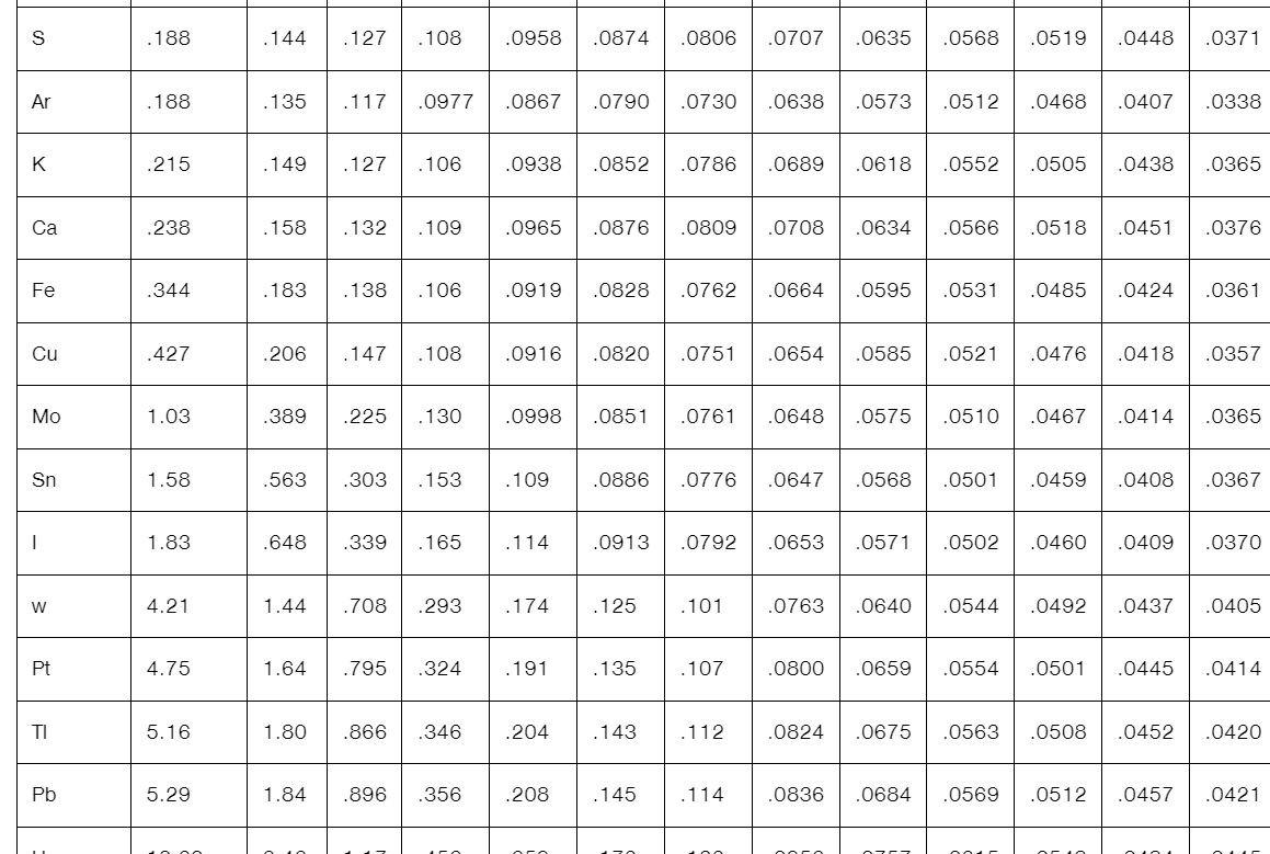 Solved roblem 4: How thick must a lead shield be to reduce | Chegg.com