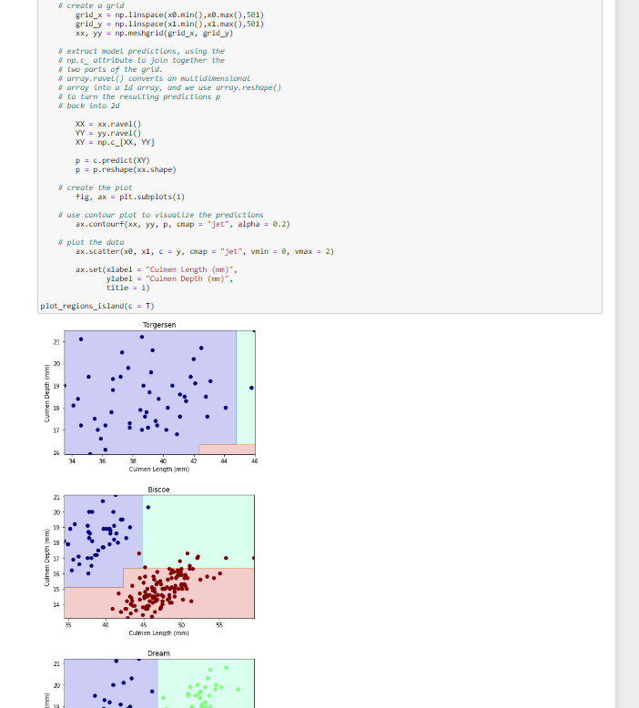 IN PYTHON deploy a learning model and evaluate | Chegg.com