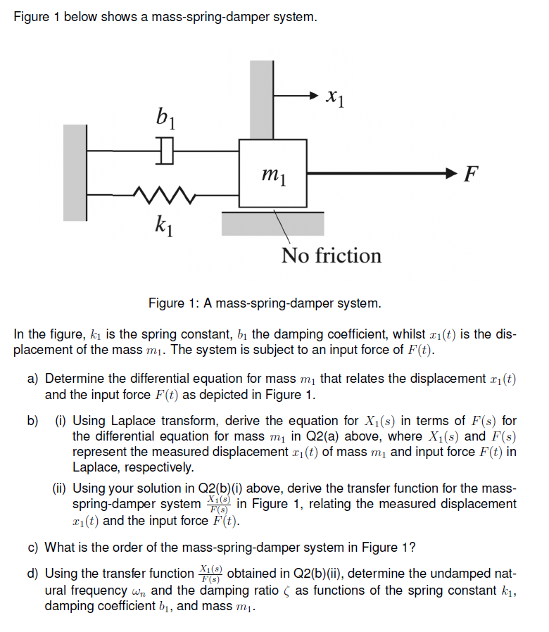 Solved Figure 1 below shows a mass-spring-damper system. → | Chegg.com