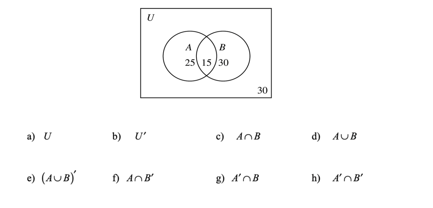Solved a) U b) U′ c) A∩B d) A∪B e) (A∪B)′ f) A∩B′ g) A′∩B h) | Chegg.com
