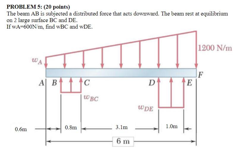 Solved PROBLEM 5: (20 points) The beam AB is subjected a | Chegg.com