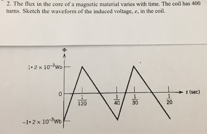 Solved 2. The flux in the core of a magnetic material varies | Chegg.com