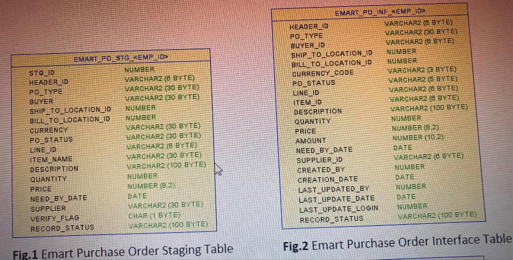 Solved Can you please help me to create an interface program | Chegg.com