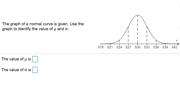 Solved The graph of a normal curve is given. Use the graph | Chegg.com