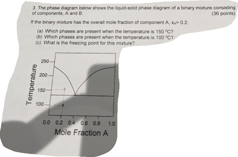 Solved The phase diagram below shows the liquid-solid phase | Chegg.com