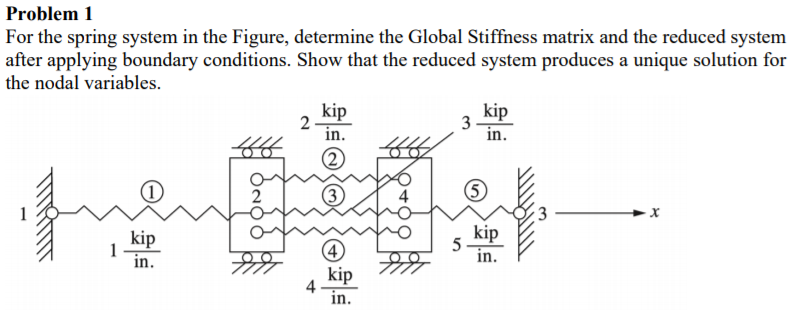 Solved Problem 1 For the spring system in the Figure, | Chegg.com