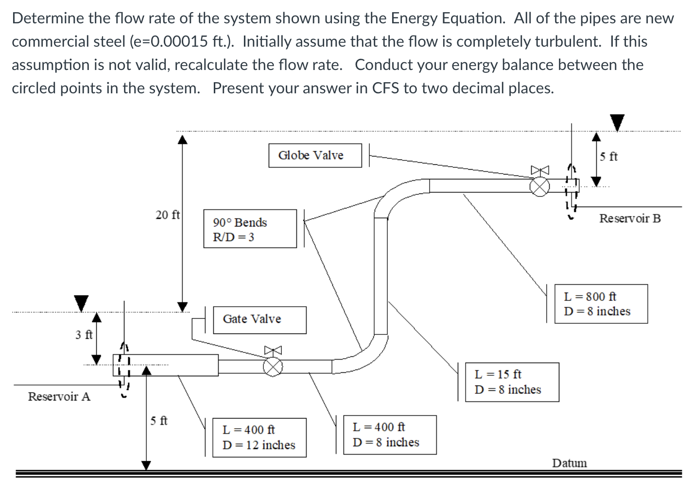 Solved Determine the flow rate of the system shown using the | Chegg.com