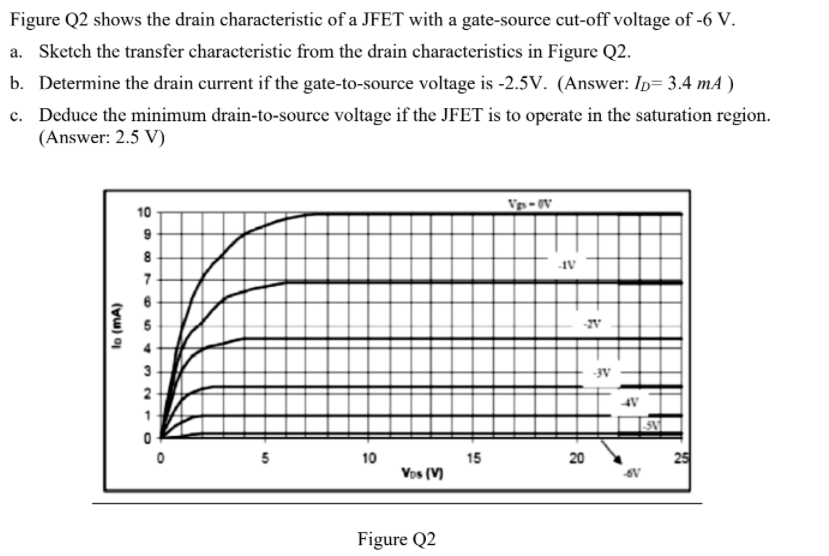 Solved Figure Q2 shows the drain characteristic of a JFET