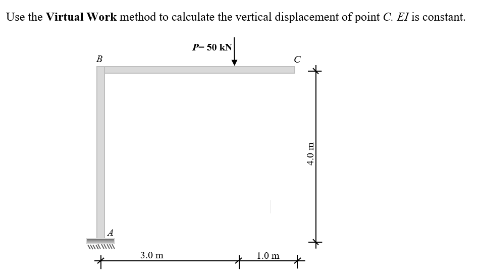 Solved Use The Virtual Work Method To Calculate The Vertical | Chegg.com