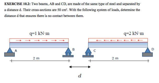 Solved EXERCISE 10.2: Two beams, AB and CD, are made of the | Chegg.com