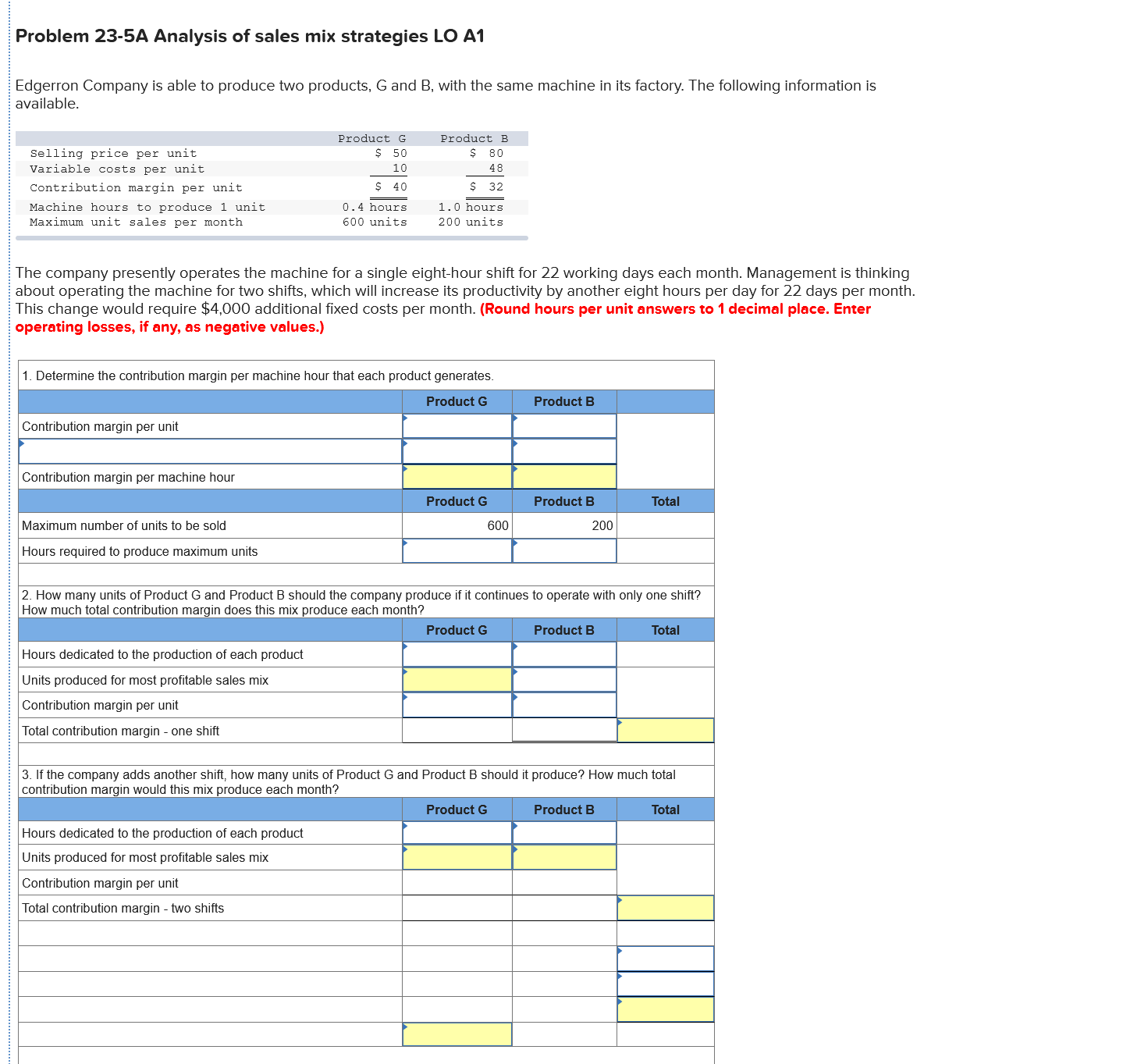 Solved Problem 23-5a Analysis Of Sales Mix Strategies Lo A1 