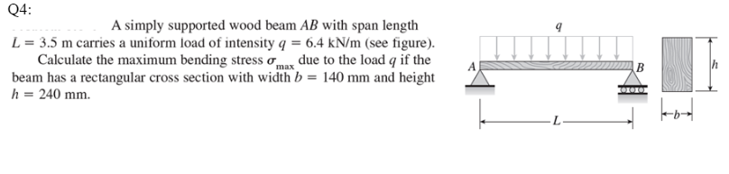 Solved Q4: A simply supported wood beam AB with span length | Chegg.com