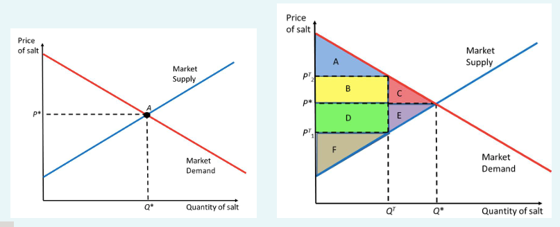 Solved The figure shows the demand and supply curves in the | Chegg.com