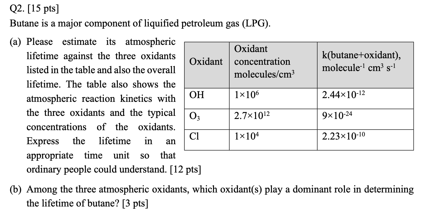 Solved k(butane+oxidant), molecule-1 cm3 s-1 Q2. [15 pts] | Chegg.com