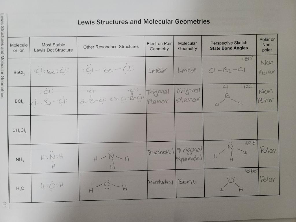 Solved Lewis Structures and Molecular Geometries Molecule or | Chegg.com