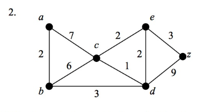 Solved 4. Use Dijkstra's Algorithm as described before | Chegg.com