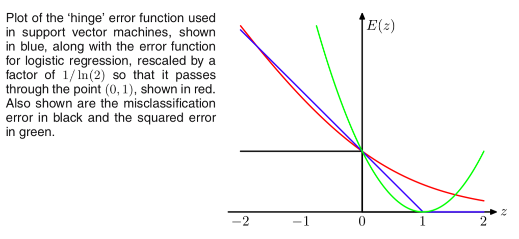 График функции потерь. Комплексная экспонента график. Loss function. Функция потерь в машинном обучении.