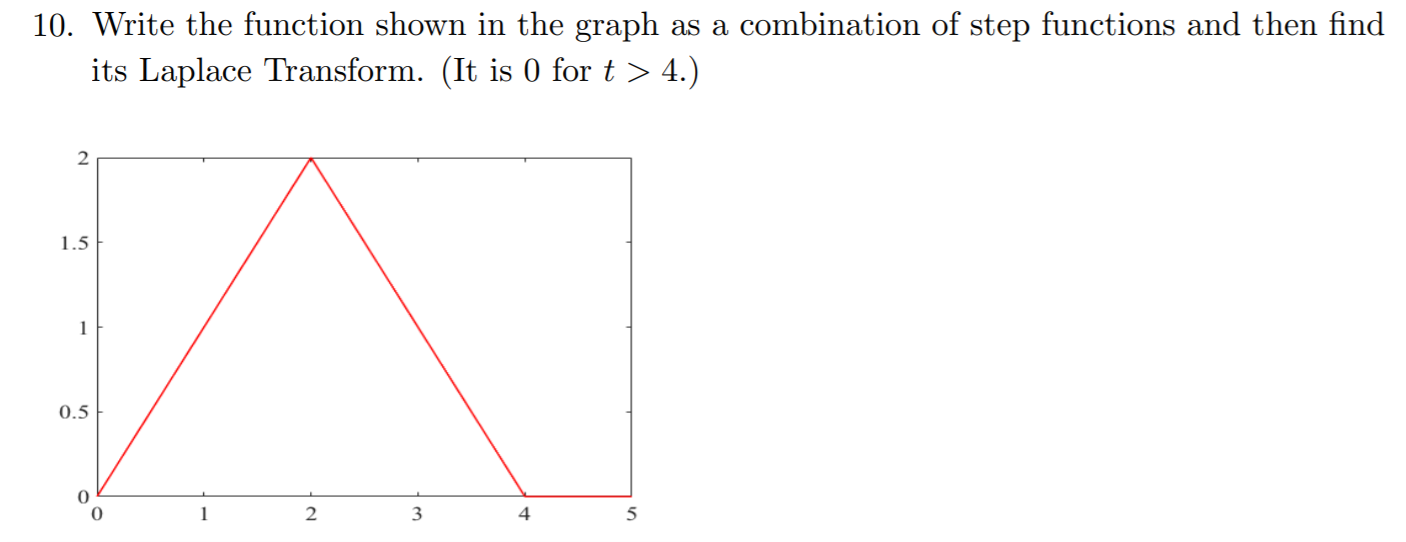 Solved 10. Write the function shown in the graph as a | Chegg.com