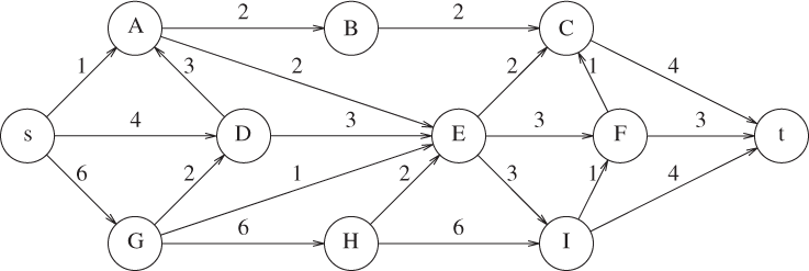 Solved Find the maximum flow in the network of the figure | Chegg.com