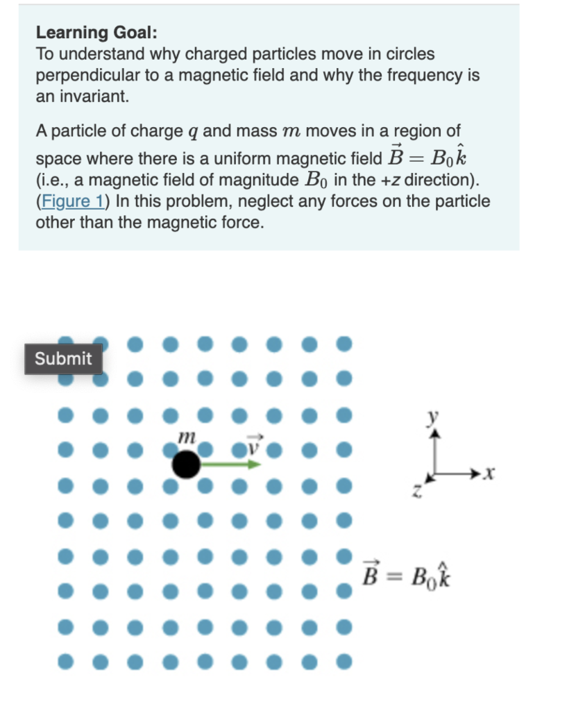 Solved Learning Goal: To understand why charged particles | Chegg.com