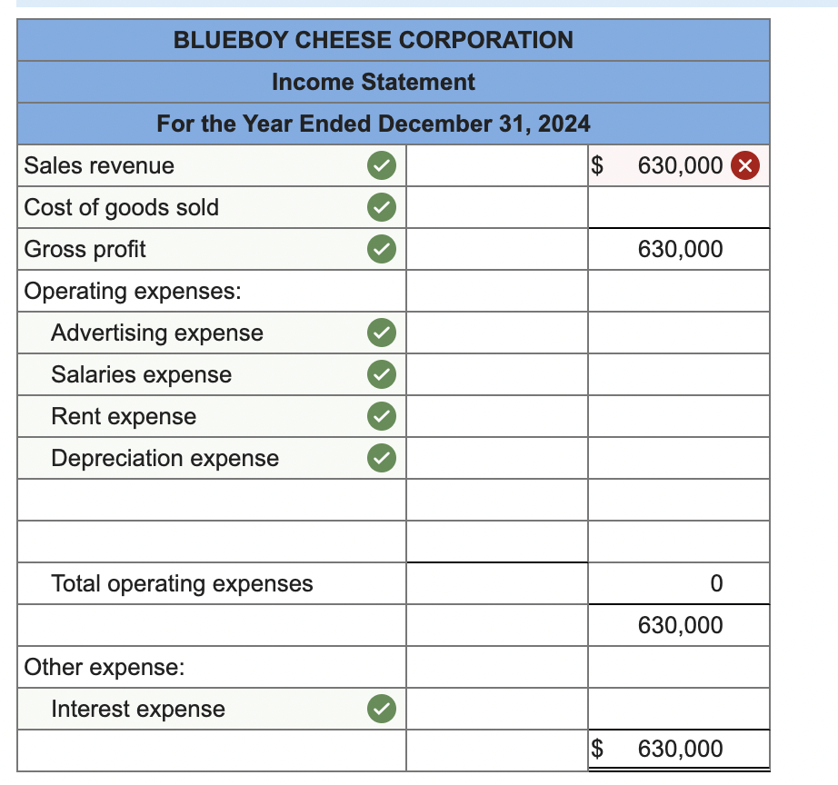 Solved The December 31, 2024, adjusted trial balance for the | Chegg.com