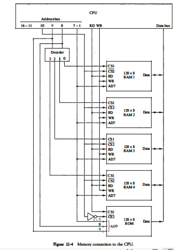 solved-extend-the-memory-system-of-fig-12-4-to-4096-bytes-chegg