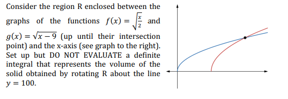 Solved Consider the region R enclosed between the graphs of | Chegg.com