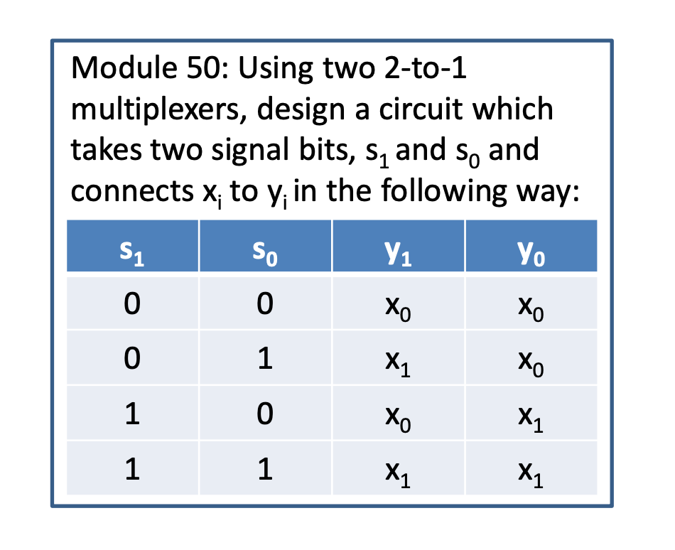 Solved Module 50: Using two 2-to-1 multiplexers, design a | Chegg.com
